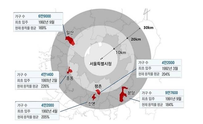 1기 신도시 개요. 국토교통부 제공