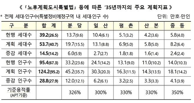 국토교통부 제공