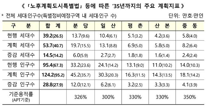 국토교통부 제공