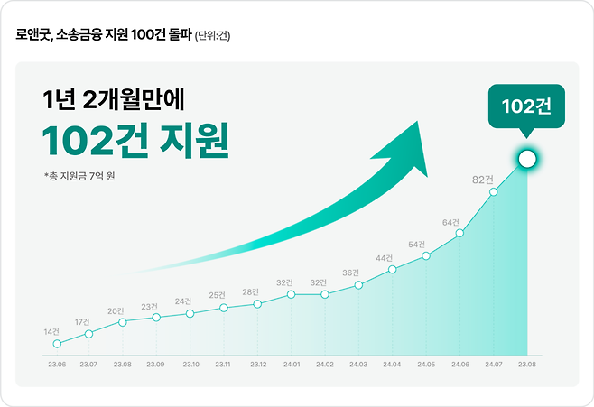 ⓒ로앤굿 제공