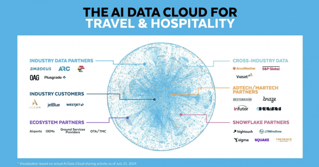 노우플레이크가 여행 산업에 특화된 인공지능(AI) 데이터 클라우드를 출시한다. (사진=스노우플레이크)