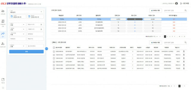 신도리코 '물류스캔 솔루션' 관리시스템 페이지 (사진=신도리코)