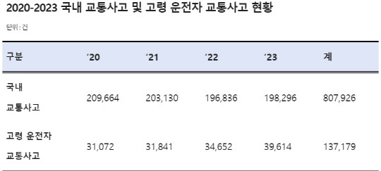 <위성곤 국회의원실 제공 자료>