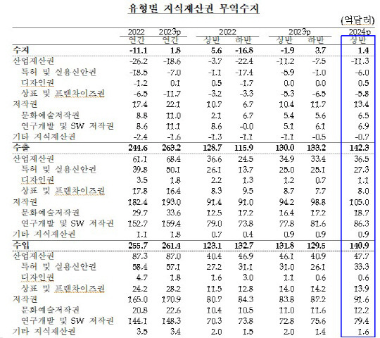 [한국은행 제공]