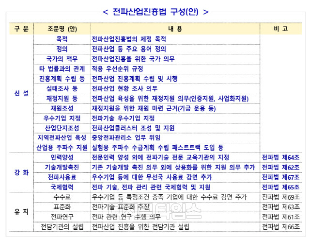 전파산업진흥법 구성 계획안. 과기정통부 제공