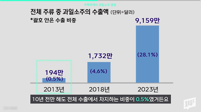 16.png LA 축구장에서 1,200병씩 팔리는 술이 한국 거라고? 해외 과일 소주 열풍