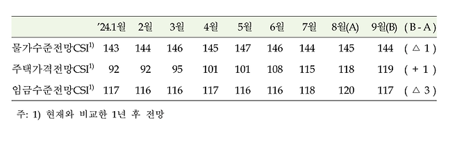 한국은행 제공.