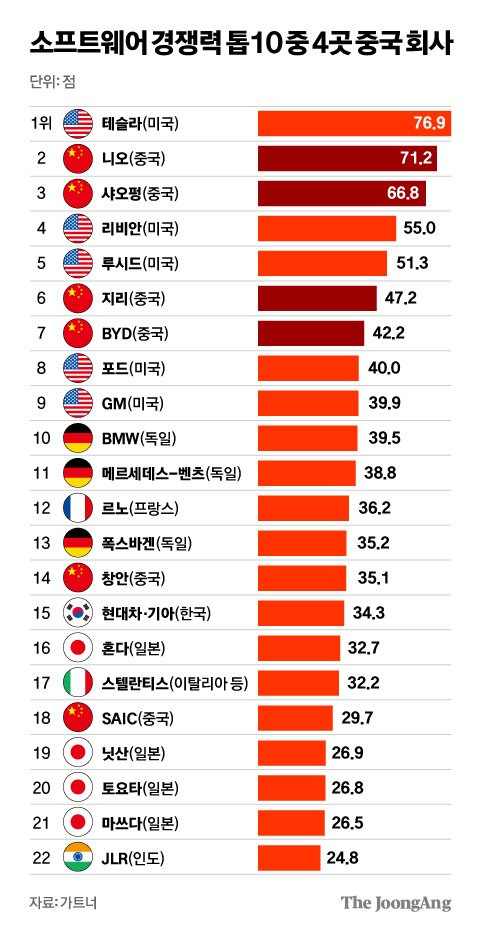 김영희 디자이너