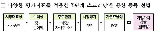 한국거래소