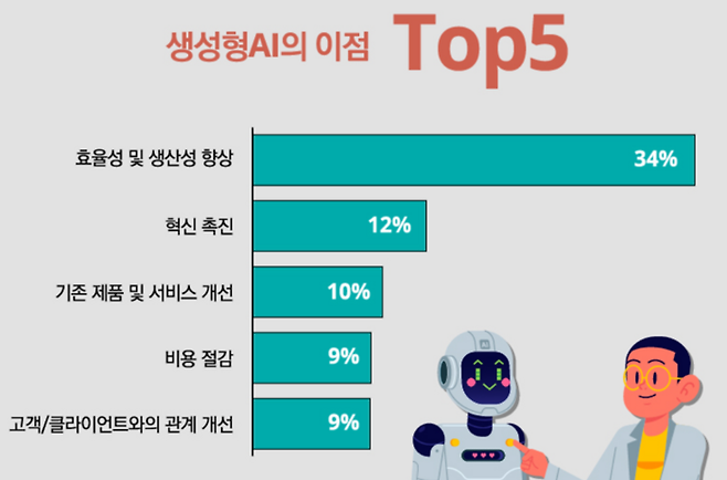 한국 딜로이트 그룹