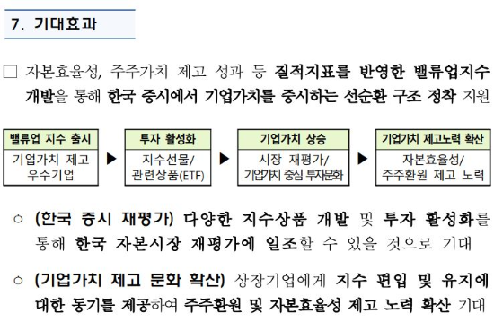 한국거래소에서 발표한 ‘코리아 밸류업 지수’ 중 기대효과. (사진=한국거래소 보도자료 캡처)