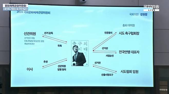 /사진=유튜브 채널 'NATV 국회방송' 캡처