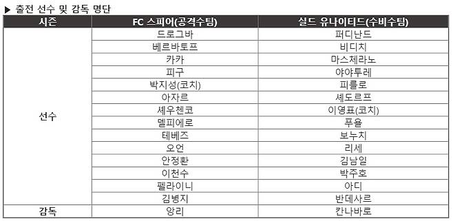 /사진=넥슨