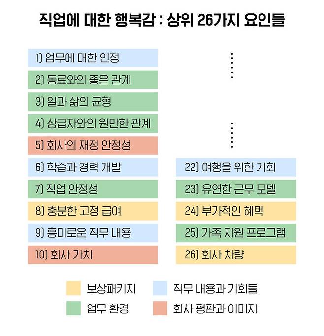 출처 : 보스턴컨설팅그룹(BCG)