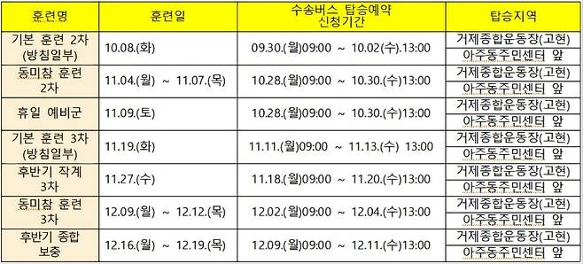훈련 일정별 수송 버스 탑승 예약 신청 기간 [경남 거제시 제공. 재판매 및 DB 금지]