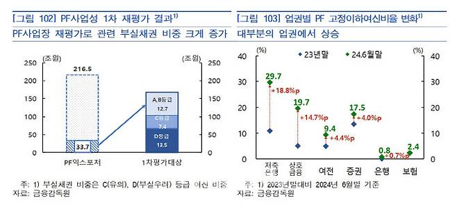 (자료= 한국은행)