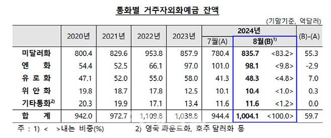 출처=한국은행