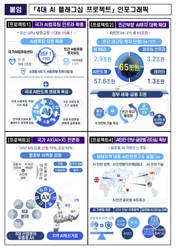 출처: 과기정통부