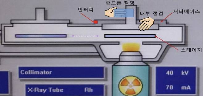 피폭상황 작업 개념도(자료=원자력안전위원회)