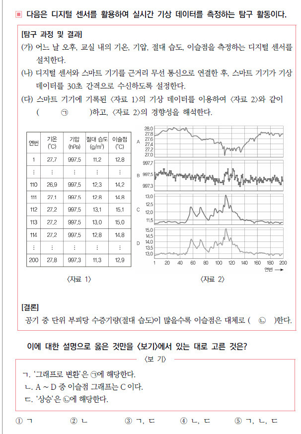 2028학년도 수능부터 도입될 통합과학 예시 문항(자료: 한국교육과정평가원)