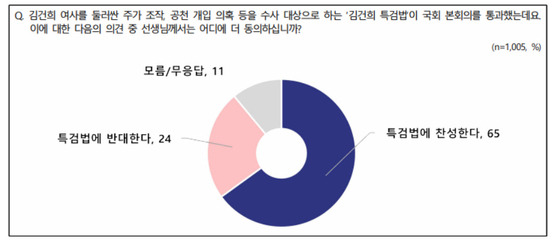 〈자료=전국지표조사(NBS) 제공〉