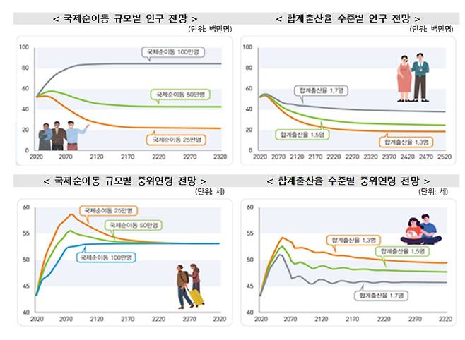 (통계청 제공)