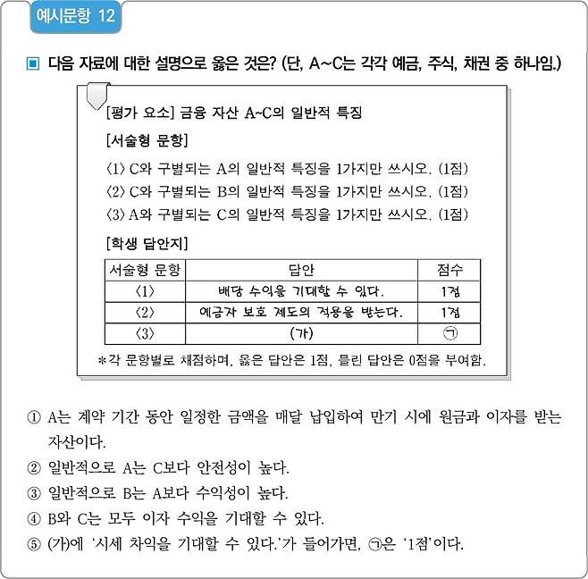 자료=한국교육과정평가원