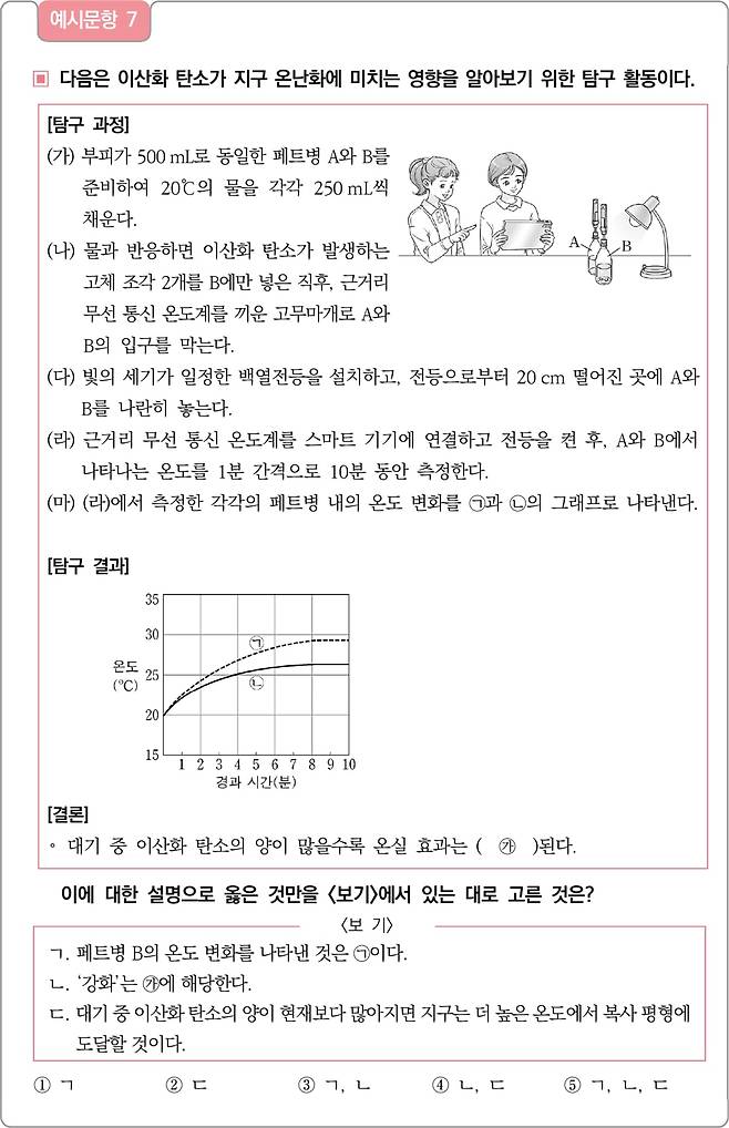 자료=한국교육과정평가원