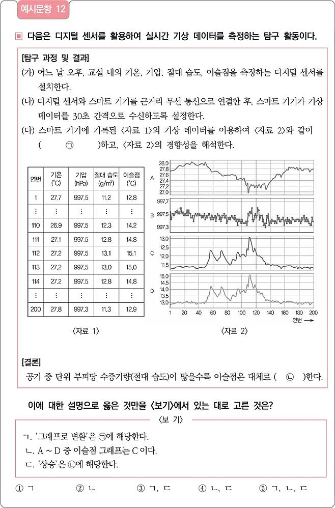 자료=한국교육과정평가원