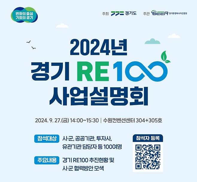 경기도, '공유부지 RE100' 후보지 1600곳 발