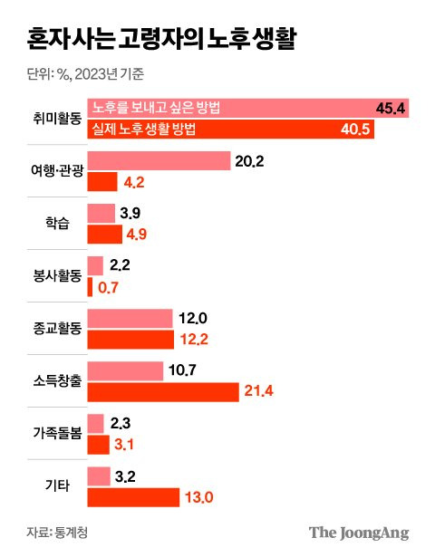 김영희 디자이너