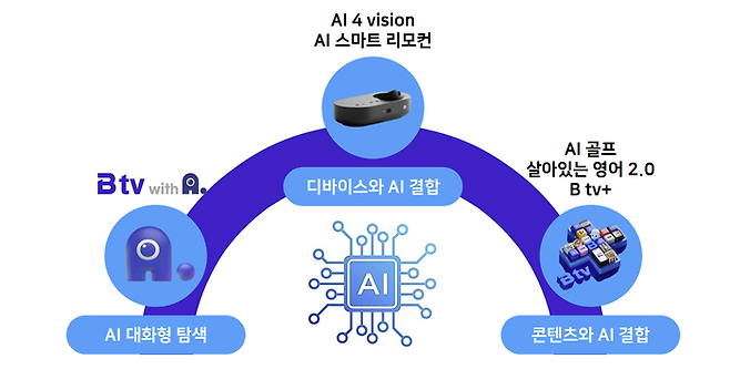 SK브로드밴드 제공