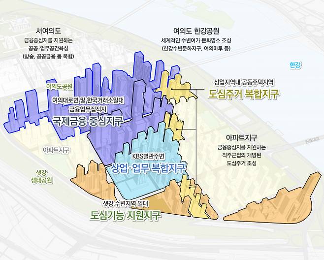 여의도가 '금융·상업·주거'가 어우러진 복합 공간으로 개발 된다. 사진은 개발 공간구조 구상도. /사진=서울시