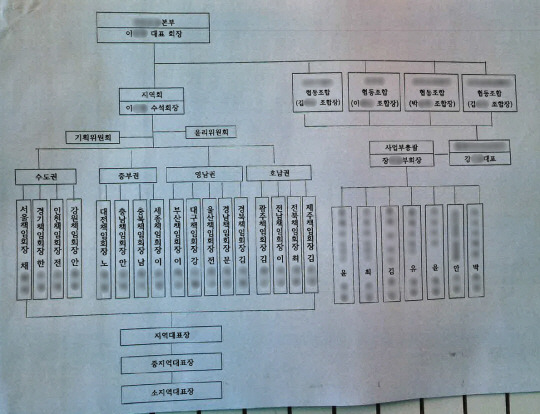 불법 다단계 조직도. 충북경찰청 제공