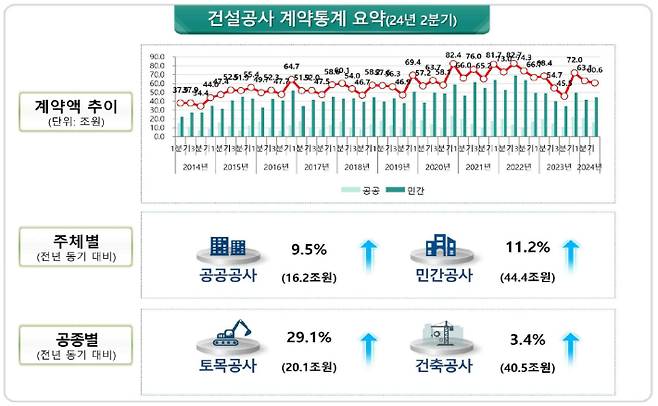 국토교통부 제공