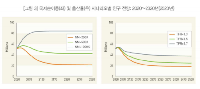 자료제공=통계청