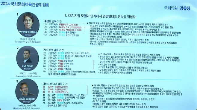 ▲ 국회 문화체육관광위 현안 질의에서 홍명보 감독 선임을 마무리한 이임생 이사를 둘러싼 문제가 거듭 지적됐다. 더불어민주당 강유정 의원은 KFA 정관 제7장 9항 ‘분과위원회 업무에 대한 이사회 승인, 추인, 보고 등을 포함한 세부 업무 절차는 이사회 결의에 의한다’란 조항을 언급하며 전력강화위 임무를 이사회 결의 없이 넘겨받은 이임생 이사에게 감독 선임 자격이 있다고 인정하지 않았다. 이임생 이사가 작성한 감독 후보 평가표를 봐도 객관적인 지표 없이 주관적인 서술만 가득해 홍명보 감독 선임이 특혜로 비춰지는 걸 피하지 못했다. ⓒ 국회방송