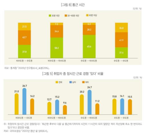 [통계청 제공. 재판매 및 DB금지]