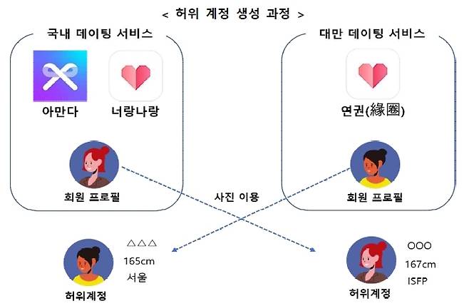 [개인정보보호위원회 제공]