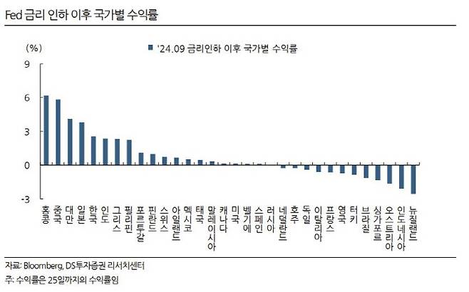 (사진=DS투자증권)