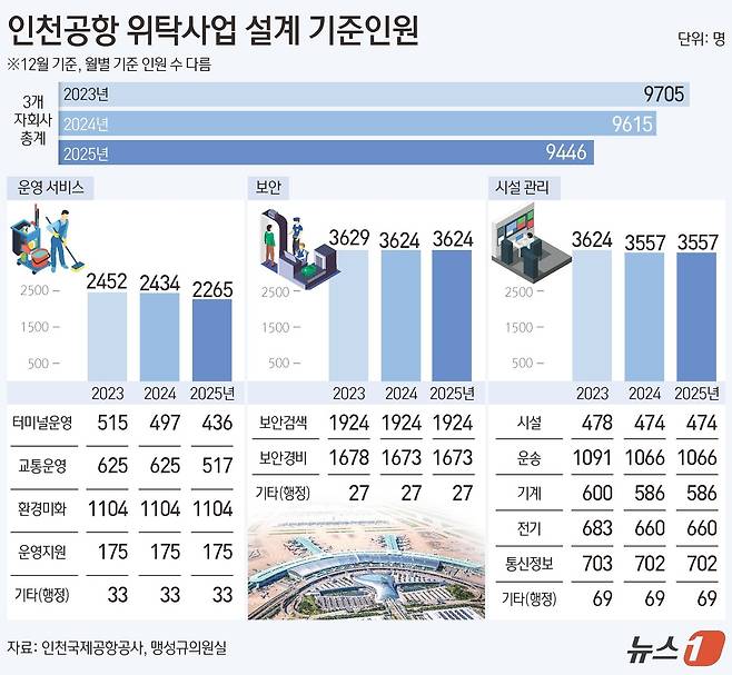 ⓒ News1 김초희 디자이너