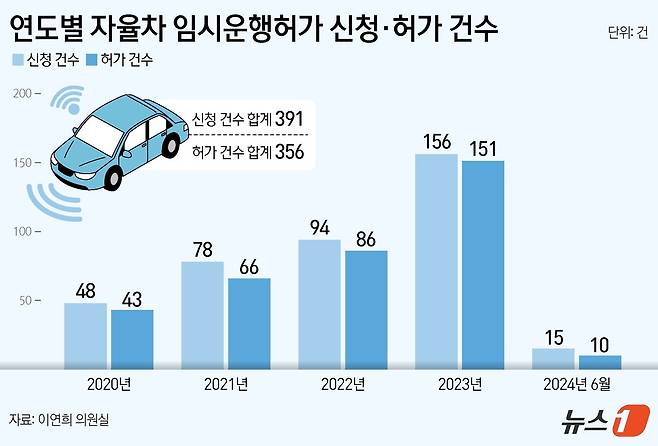 ⓒ News1 김지영 디자이너