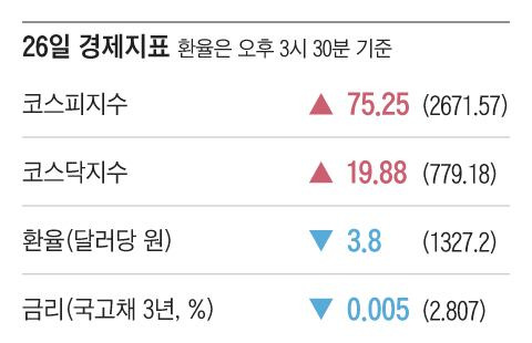 그래픽=이진영