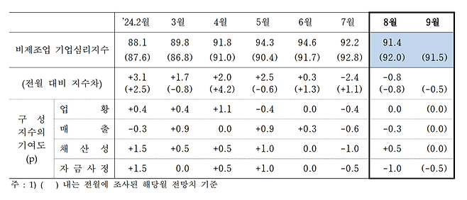 한국은행 제공.