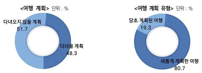 한국문화관광연구원 제공