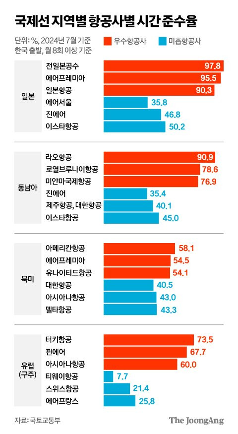 김영희 디자이너