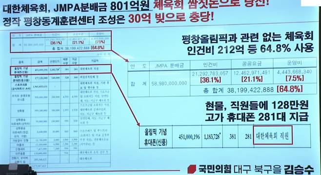 출처=김승수 국민의힘 의원실