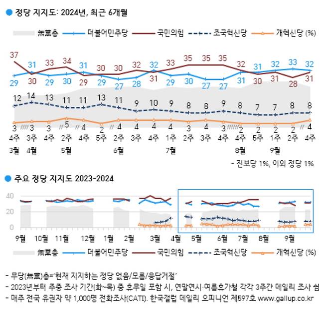 출처=한국갤럽