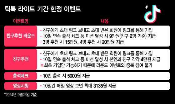 /그래픽=김지영 디자인 기자