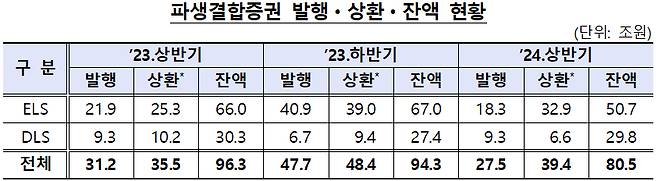 /자료제공=금융감독원